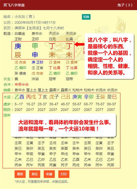 八字盤|子易預測網